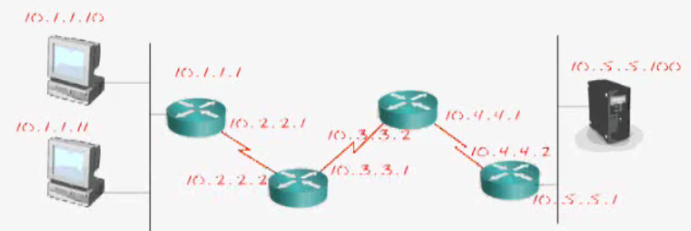 tcpip-network-diagram