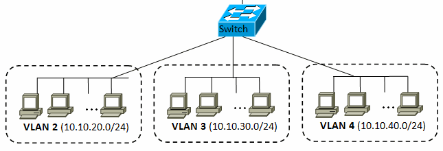 vlan