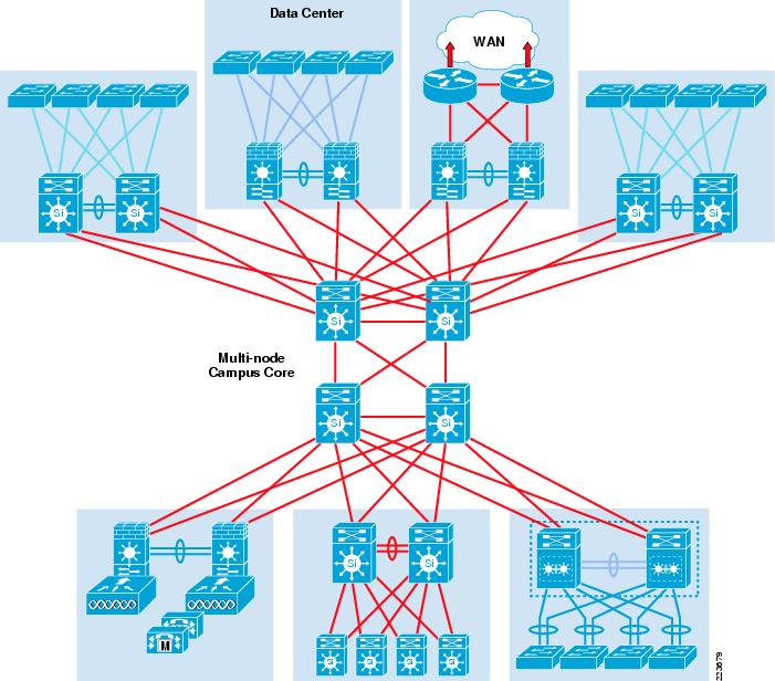 complexnetworksetup