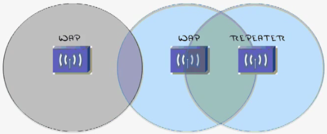 waprepeater